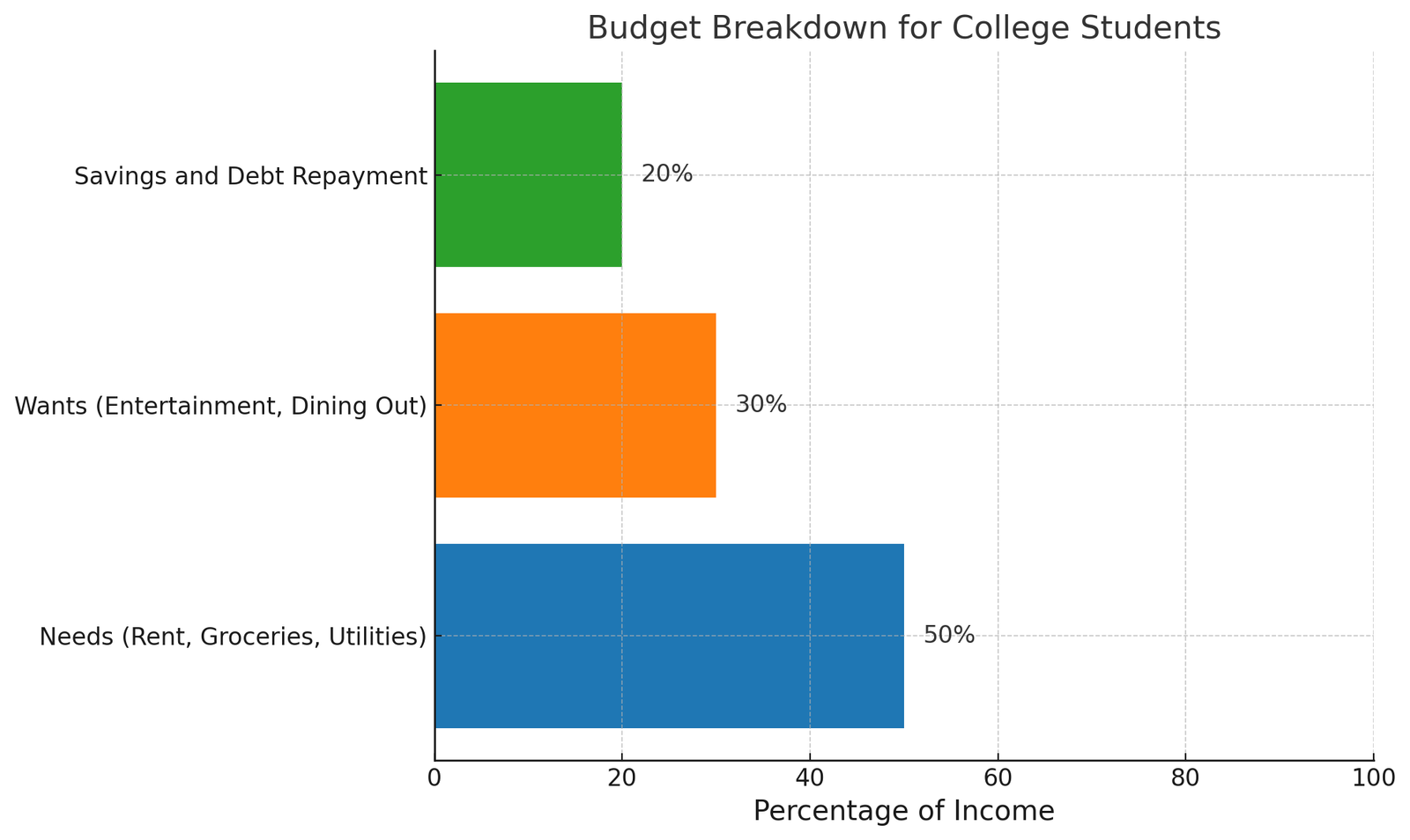 Create a Realistic Budget